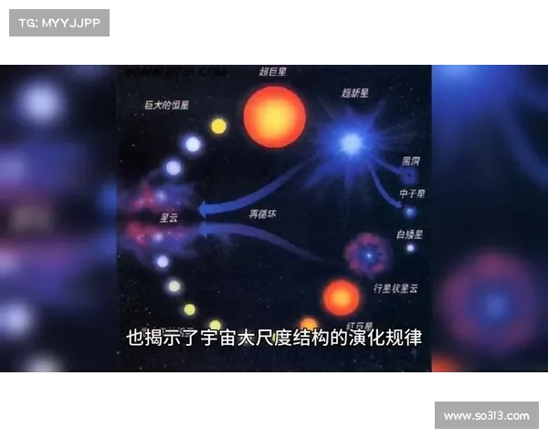 化整为零:星系演化研究中的多尺度解析与深度探索 化整为零:星系演化研究中的多尺度解析与深度探索