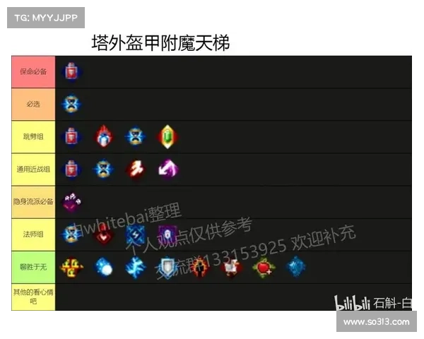 提升装备性能的高级附魔技巧与实用方法探析 提升装备性能的高级附魔技巧与实用方法探析