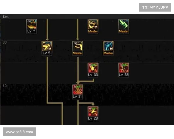 地下城漫游加点策略详解如何打造最强角色提升战力